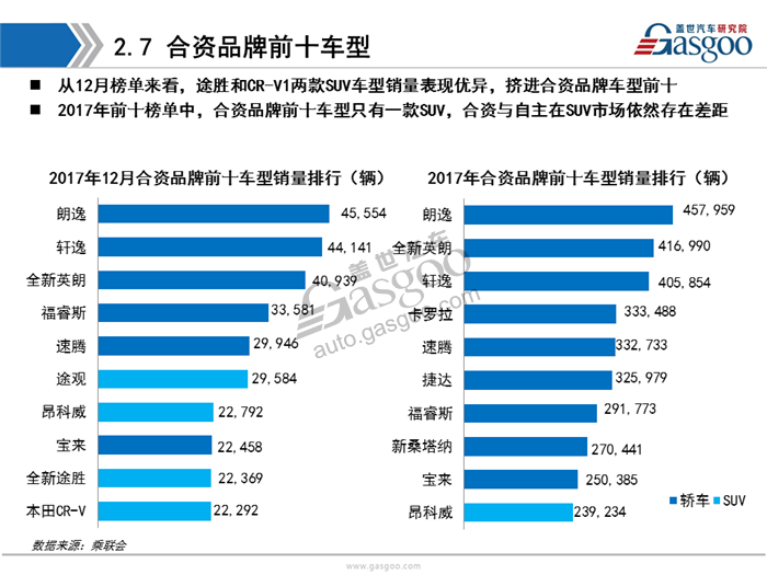 【销量分析】2017年12月暨全年乘用车市场销量分析