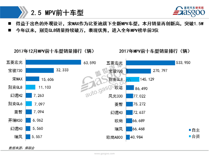 【销量分析】2017年12月暨全年乘用车市场销量分析