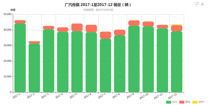 传祺GA4,新车上市