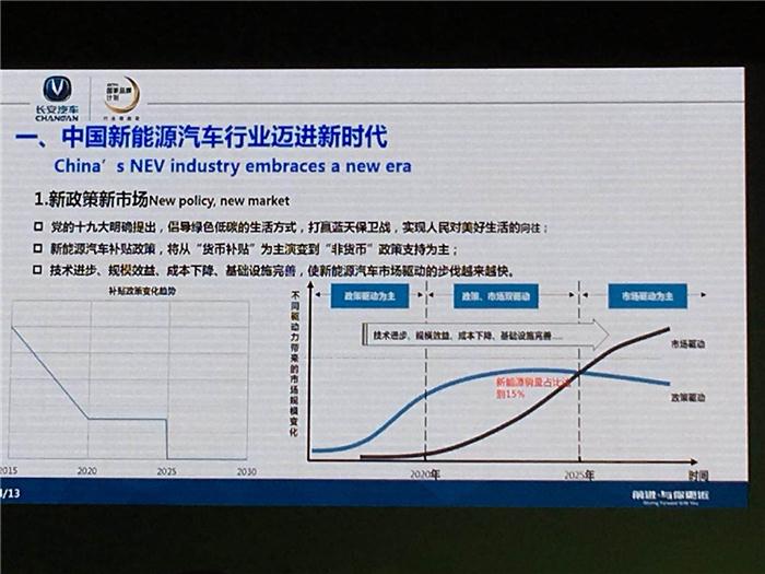 【电动汽车百人会】长安汽车张宝林：开放合作、共谋中国新能源汽车产业新发展