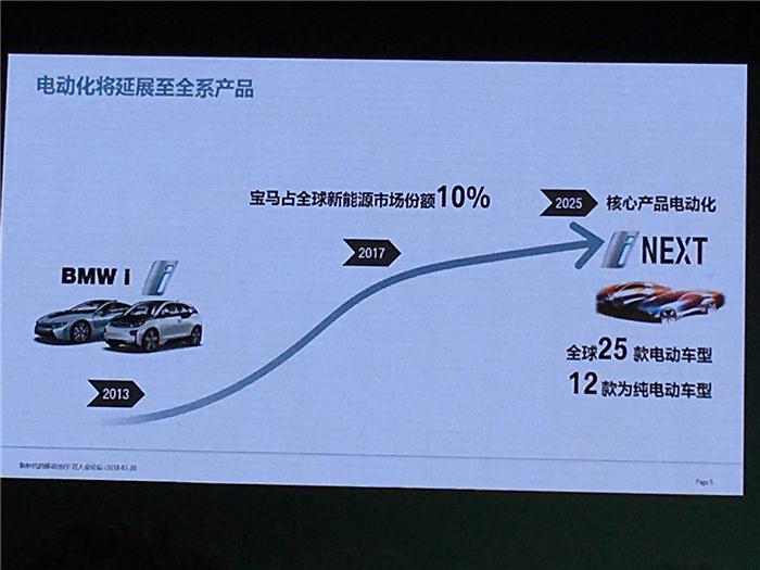 【电动汽车百人会】宝马汽车Jochen Goller：分享宝马在新能源汽车方面的愿景