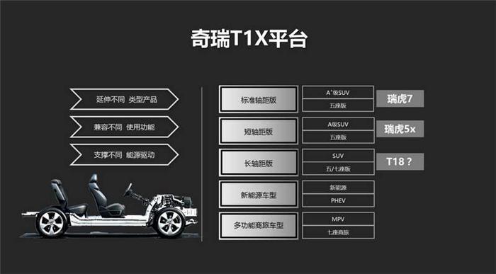 7座SUV市场,i自主品牌，二胎政策，奇瑞SUV