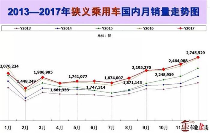 2018車市,車市新風向，汽車新零售，消費年輕化