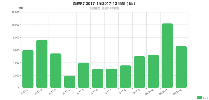 新车谍照曝光、销售渠道整合 2018一汽奔腾迎战略元年？