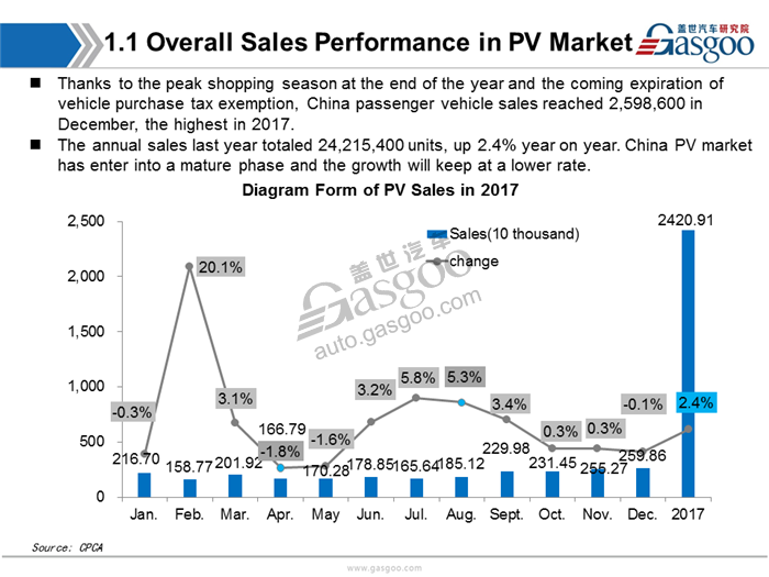 【Sales Analysis】Sales Analysis of 2017 PV market