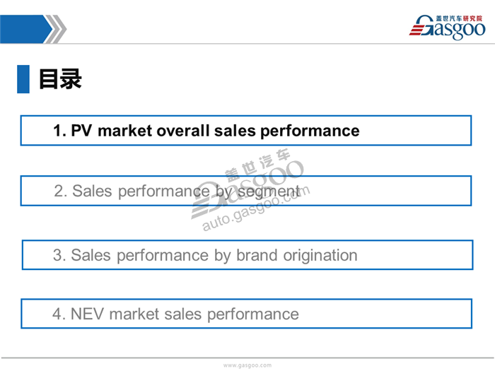 【Sales Analysis】Sales Analysis of 2017 PV market