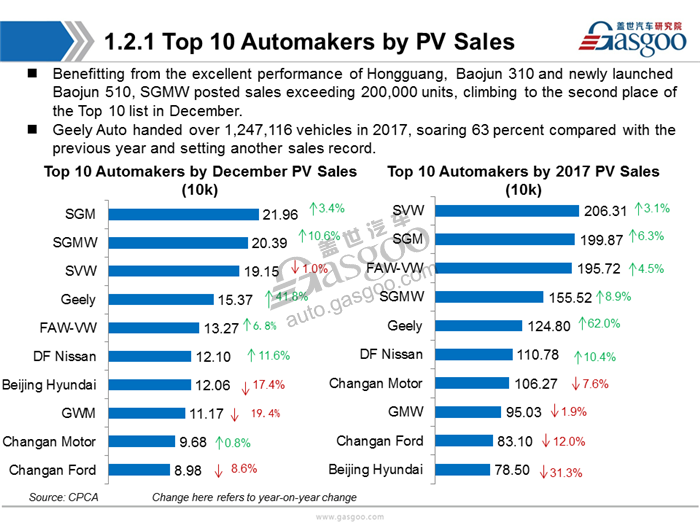 【Sales Analysis】Sales Analysis of 2017 PV market