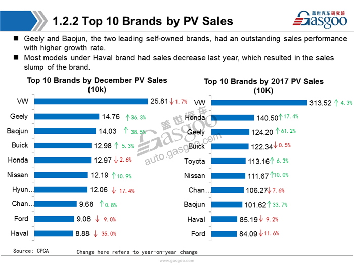【Sales Analysis】Sales Analysis of 2017 PV market