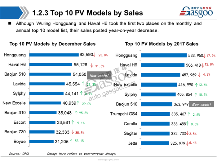 【Sales Analysis】Sales Analysis of 2017 PV market