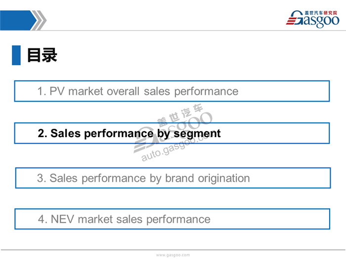 【Sales Analysis】Sales Analysis of 2017 PV market