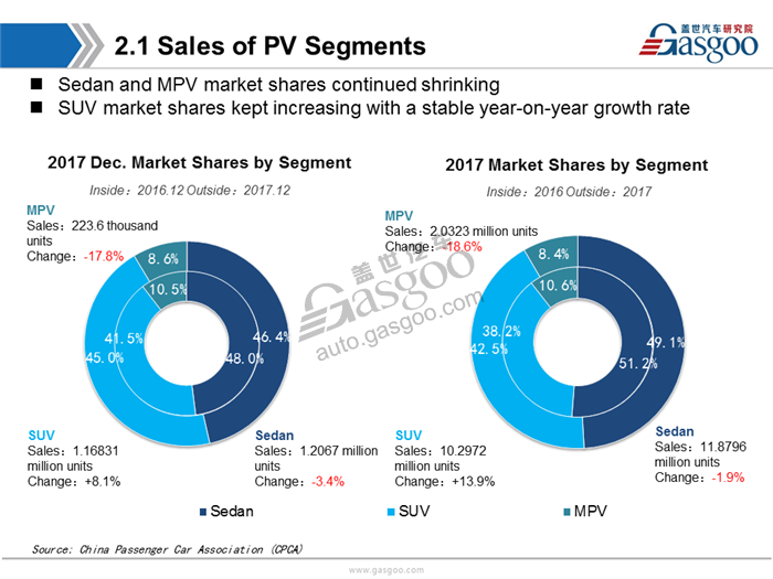 【Sales Analysis】Sales Analysis of 2017 PV market