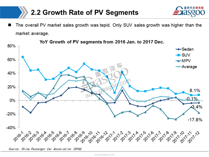 【Sales Analysis】Sales Analysis of 2017 PV market