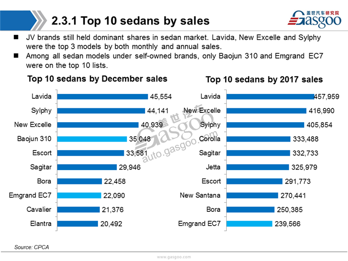 【Sales Analysis】Sales Analysis of 2017 PV market