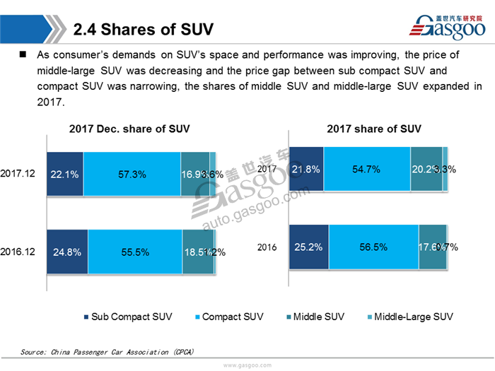 【Sales Analysis】Sales Analysis of 2017 PV market