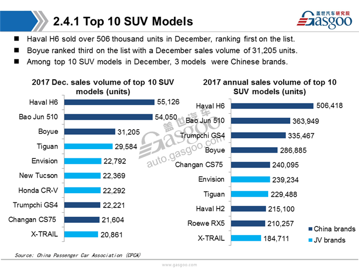 【Sales Analysis】Sales Analysis of 2017 PV market