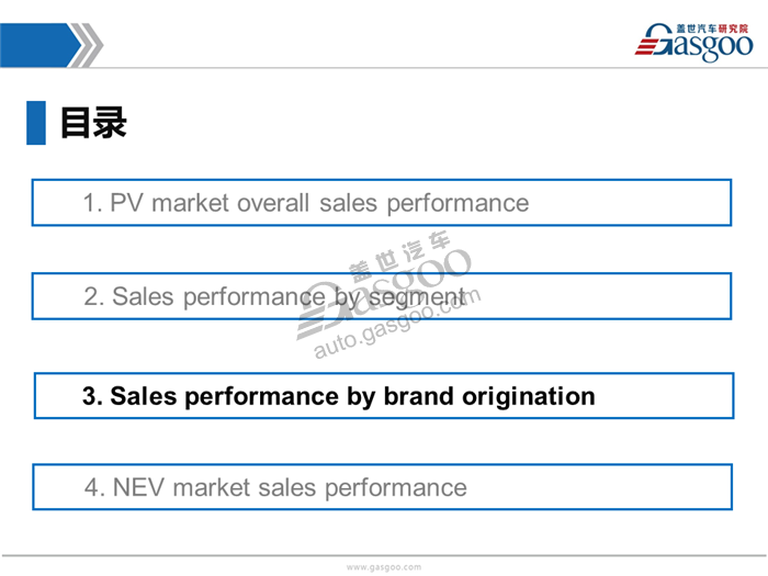 【Sales Analysis】Sales Analysis of 2017 PV market