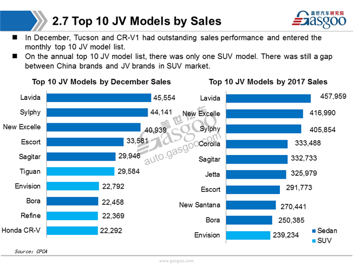 【Sales Analysis】Sales Analysis of 2017 PV market