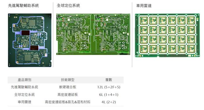 黑科技，前瞻技术，Automotive World 2018汽车技术展,Automotive World 2018展会,Automotive World 2018技术盘点