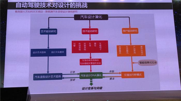 【2018全球自动驾驶论坛】华南理工欧阳波：自动驾驶技术引发的HMI设计变革