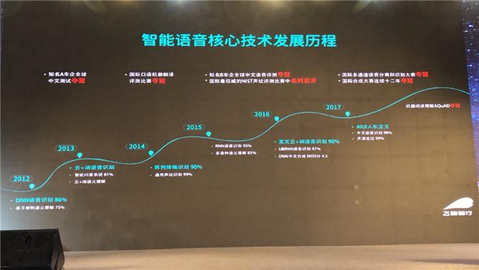 【2018全球自动驾驶论坛】科大讯飞刘俊峰：人机交互语音识别技术对汽车智能化的影响与推动