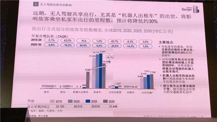 全球自动驾驶论坛，2018自动驾驶论坛,全球自动驾驶论坛