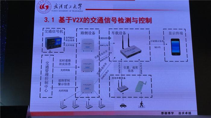 2018全球自动驾驶论坛_武汉理工胡钊政：基于V2X的智能网联交通系统