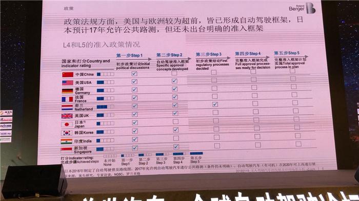 2018全球自动驾驶论坛干货集锦（下）∣亮点精析