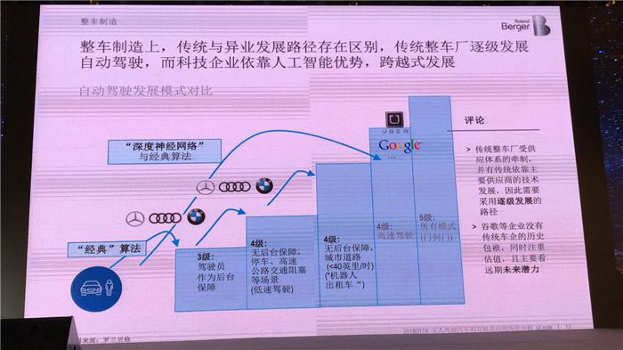 2018全球自动驾驶论坛干货集锦（下）∣亮点精析