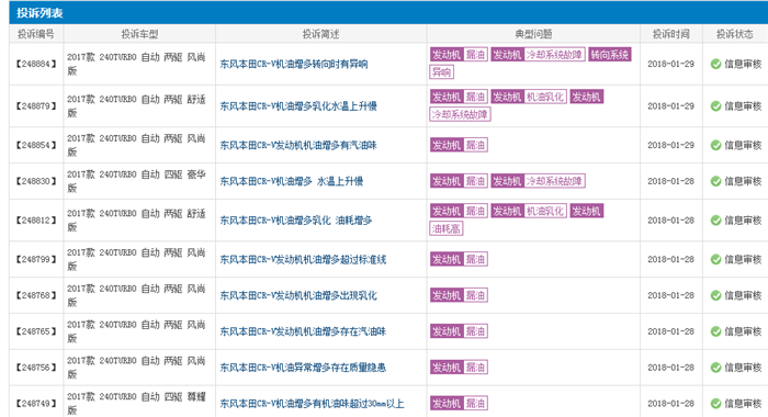 新CR-V再成“众矢之的”  东本对待用户欠“诚意”