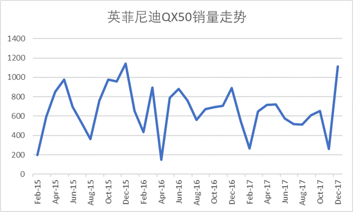 现款产品力不佳 英菲尼迪亟待新车救驾