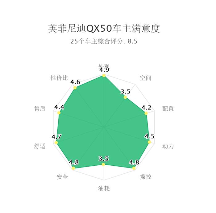 现款产品力不佳 英菲尼迪亟待新车救驾