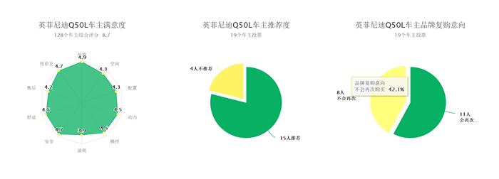 现款产品力不佳 英菲尼迪亟待新车救驾