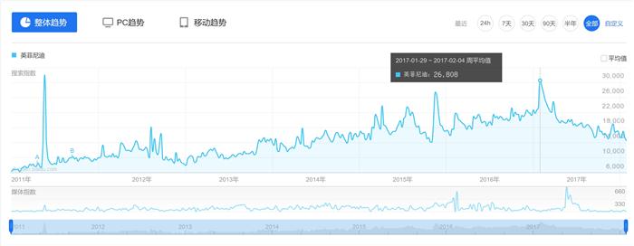 现款产品力不佳 英菲尼迪亟待新车救驾