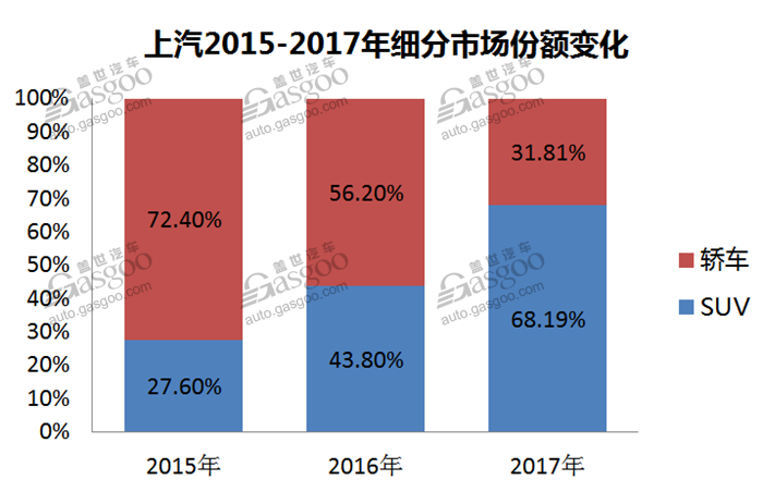 产量，自主品牌，热点车型，销量，自主品牌销量,销量分析，销量分析，车企销量，吉利汽车