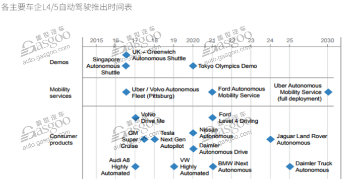 自动驾驶量产,2018全球自动驾驶论坛