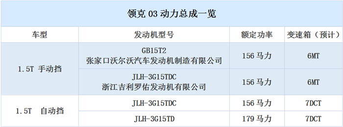 领克,吉利领克 领克,吉利领克