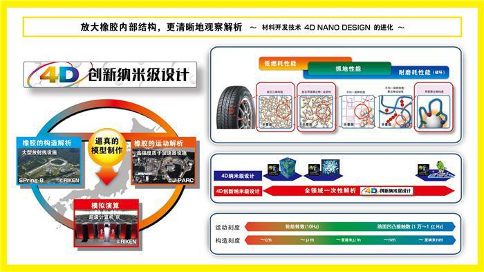 邓禄普轮胎迎来130周年 尖端科技创变不息