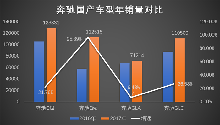 质量排名垫底 奔驰亮丽业绩是否昙花一现？