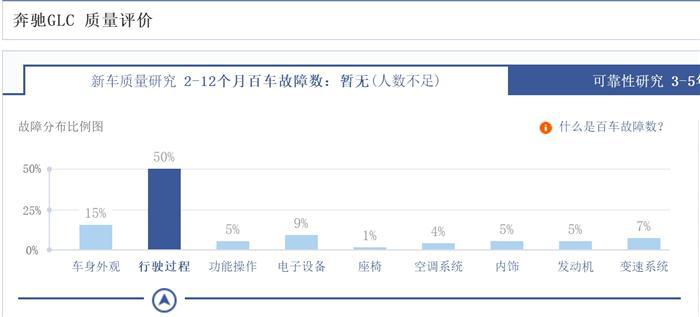 质量排名垫底 奔驰亮丽业绩是否昙花一现？