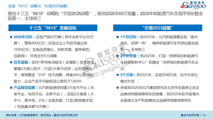 【传统车企新能源业务系列研究】北汽新能源业务规划及布局