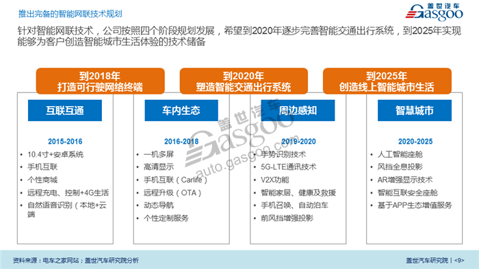 【传统车企新能源业务系列研究】北汽新能源业务规划及布局