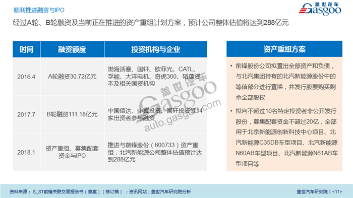 【传统车企新能源业务系列研究】北汽新能源业务规划及布局