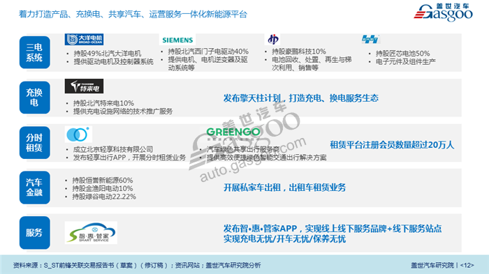 【传统车企新能源业务系列研究】北汽新能源业务规划及布局