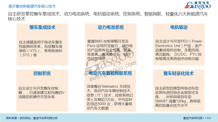 【传统车企新能源业务系列研究】北汽新能源业务规划及布局