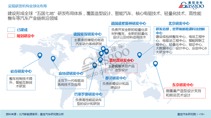 【传统车企新能源业务系列研究】北汽新能源业务规划及布局