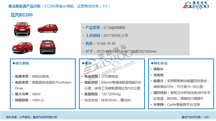 【传统车企新能源业务系列研究】北汽新能源业务规划及布局