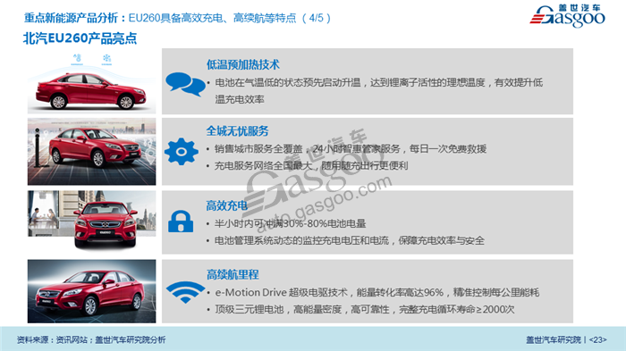 【传统车企新能源业务系列研究】北汽新能源业务规划及布局