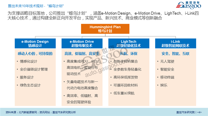 【传统车企新能源业务系列研究】北汽新能源业务规划及布局