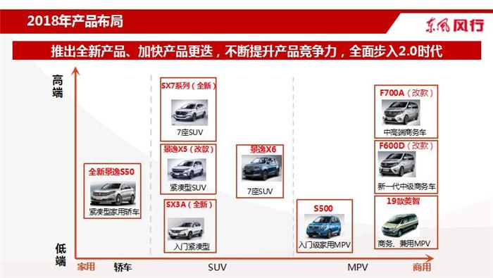 风行乘用车1月销量,东风风行销量 风行乘用车1月销量,东风风行销量
