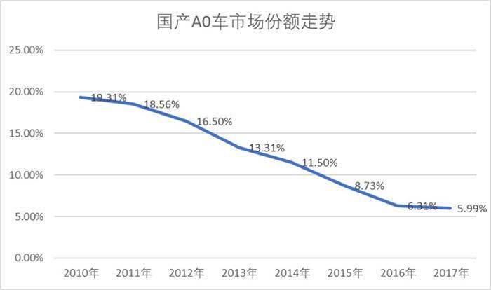轿车,销量 轿车,销量